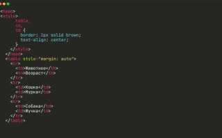 Как выровнять absolute по центру css