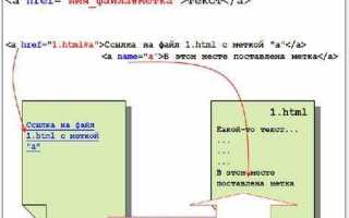 Как подключить внешний файл css на телефоне