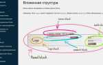 Как прижать header к верху страницы css