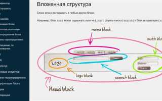 Как прижать header к верху страницы css