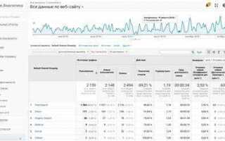 Как в google analytics посмотреть поисковые запросы