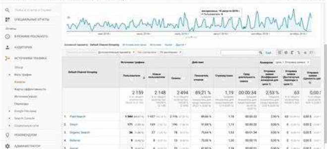 Как в google analytics посмотреть поисковые запросы