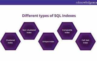 Сколько типов индексов существует sql