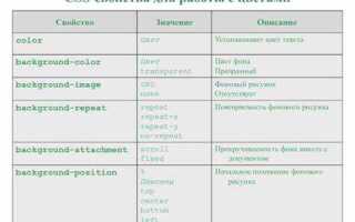 Как компилировать в css