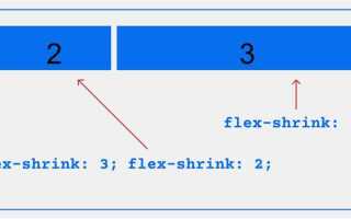 Для чего служит модель css flexbox