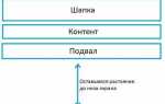 Как прижать футер к низу страницы css bootstrap