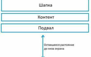 Как прижать футер к низу страницы css bootstrap