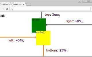 Какие виды позиционирования элементов существуют в css
