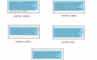 Что такое overflow в css
