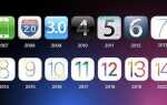 Когда появилась первая версия операционной системы ios