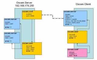 Как собрать oscam android 24