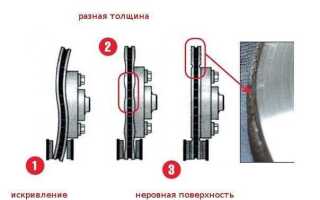 Как отличить оригинальные тормозные колодки bmw