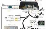 Где находится сим карта nbt bmw f25