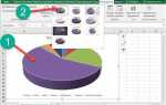Как скопировать стиль диаграммы в excel