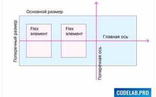 Как расположить по центру css flex