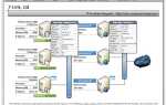 Как открывать visio mac os