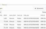 Какой из операторов вернет false sql