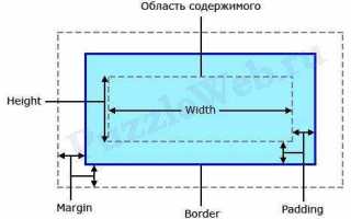 Как задать ширину сайта в css