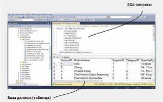Как умножить в sql