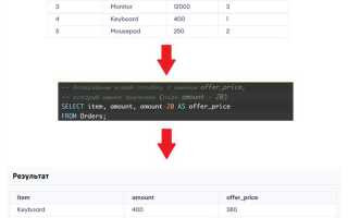 Что такое over в sql