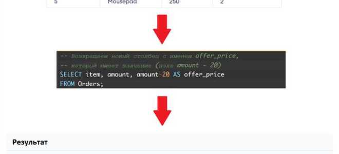 Что такое over в sql