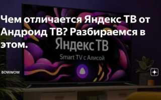 Какие темы плохо продвигаются в яндекс эфире