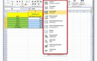 Как выбрать формат ячейки excel
