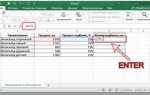 Как вычесть процент от суммы в excel