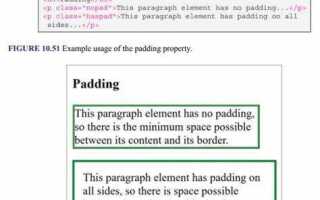 Для чего предназначено свойство padding в css