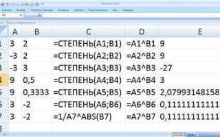 Как возвести в степень в pascal