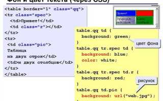 Как изменить цвет картинки css