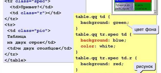 Как изменить цвет картинки css