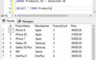 Как удалить данные в таблице sql