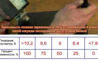 Как проверить исправность защиты аккумулятора alcatel 2001x