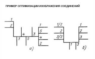 Как сделать структурную схему