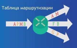 Как посмотреть таблицу маршрутизации в windows
