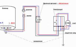 Как работает бойлер ariston