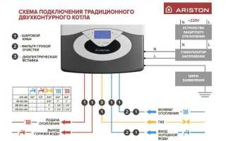 Как включить котел ariston