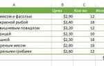 Как удалить таблицу в excel