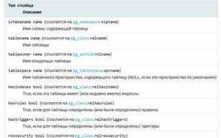 Как проверить существование таблицы sql