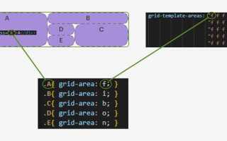 Как работать с grid css