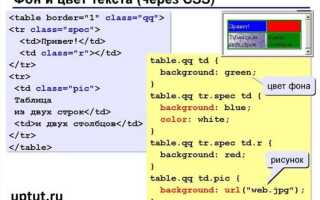Как через css сделать фон картинкой