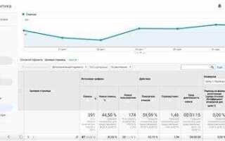 Что влияет на позиции сайтов в google