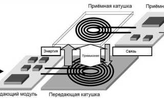 Как подключить беспроводную зарядку к телефону xiaomi