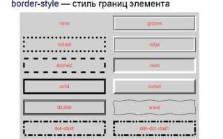 Как сделать внутренний бордер css