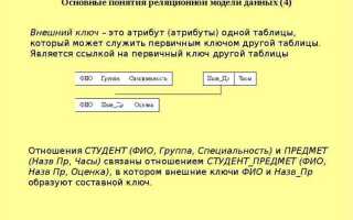 Что такое нормализация бд sql