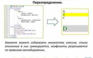 Как скрыть полосу прокрутки css