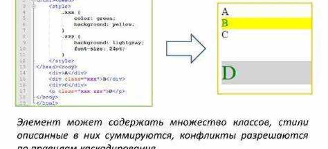 Как скрыть полосу прокрутки css
