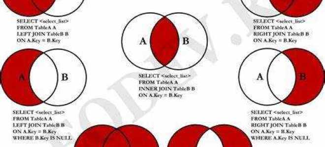 Какие типы связей join существуют в sql