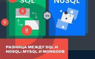 Чем any отличается от in в sql